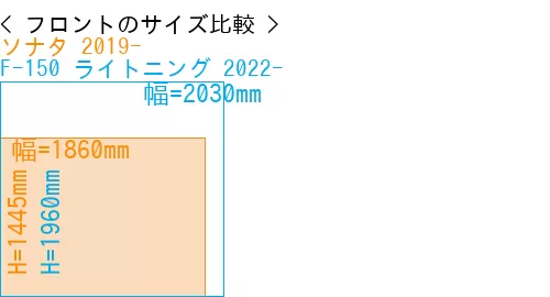#ソナタ 2019- + F-150 ライトニング 2022-